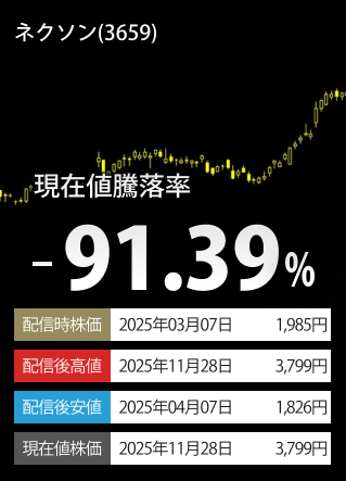 掲載時終値下落率TOP3-銘柄