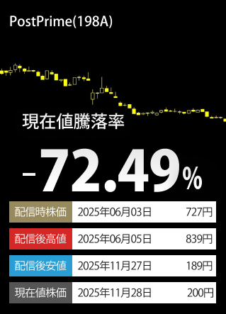 掲載時終値下落率TOP3-銘柄