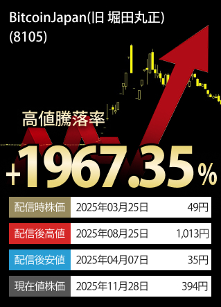 ご参考高値騰落率TOP3-銘柄