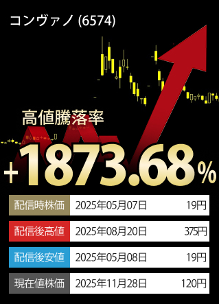 ご参考高値騰落率TOP3-銘柄