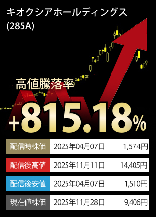 ご参考高値騰落率TOP3-銘柄