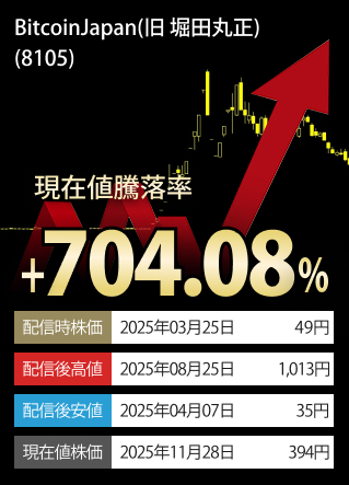 現在値高値騰落率TOP3-銘柄