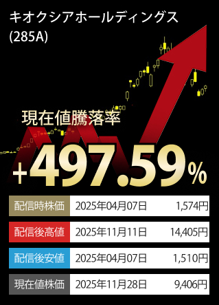 現在値高値騰落率TOP3-銘柄