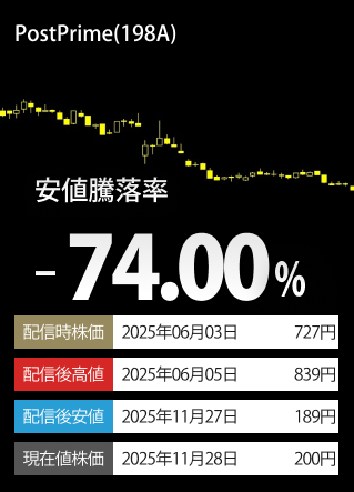 ご参考安値下落率TOP3-銘柄
