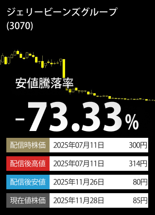 ご参考安値下落率TOP3-銘柄