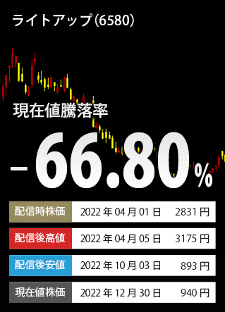 掲載時終値下落率TOP3-銘柄