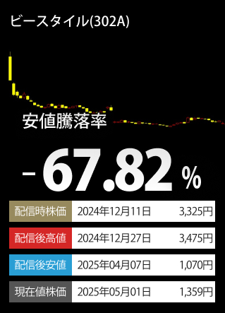 ご参考安値下落率TOP3-銘柄