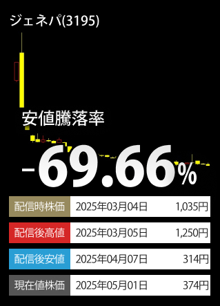 ご参考安値下落率TOP3-銘柄