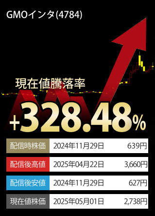 現在値高値騰落率TOP3-銘柄