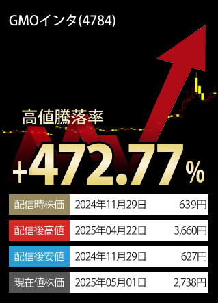 ご参考高値騰落率TOP3-銘柄