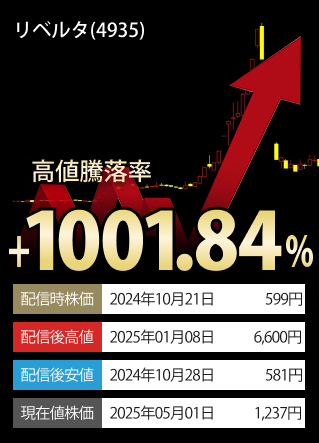 ご参考高値騰落率TOP3-銘柄
