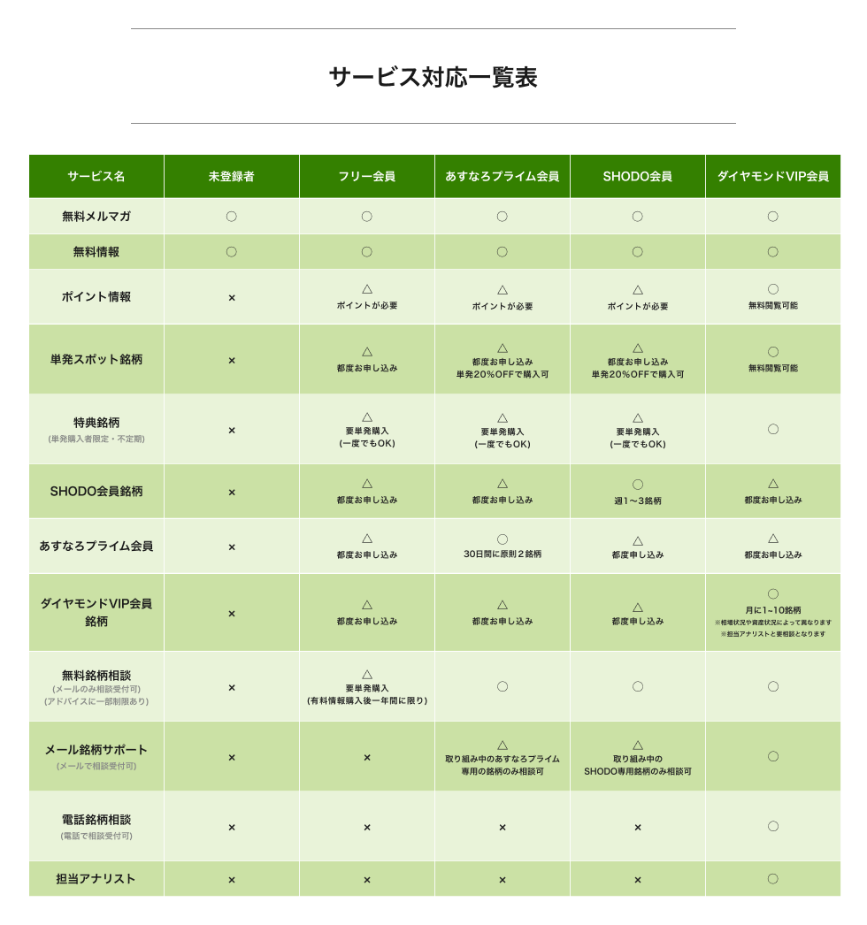 サービス対応一覧表
