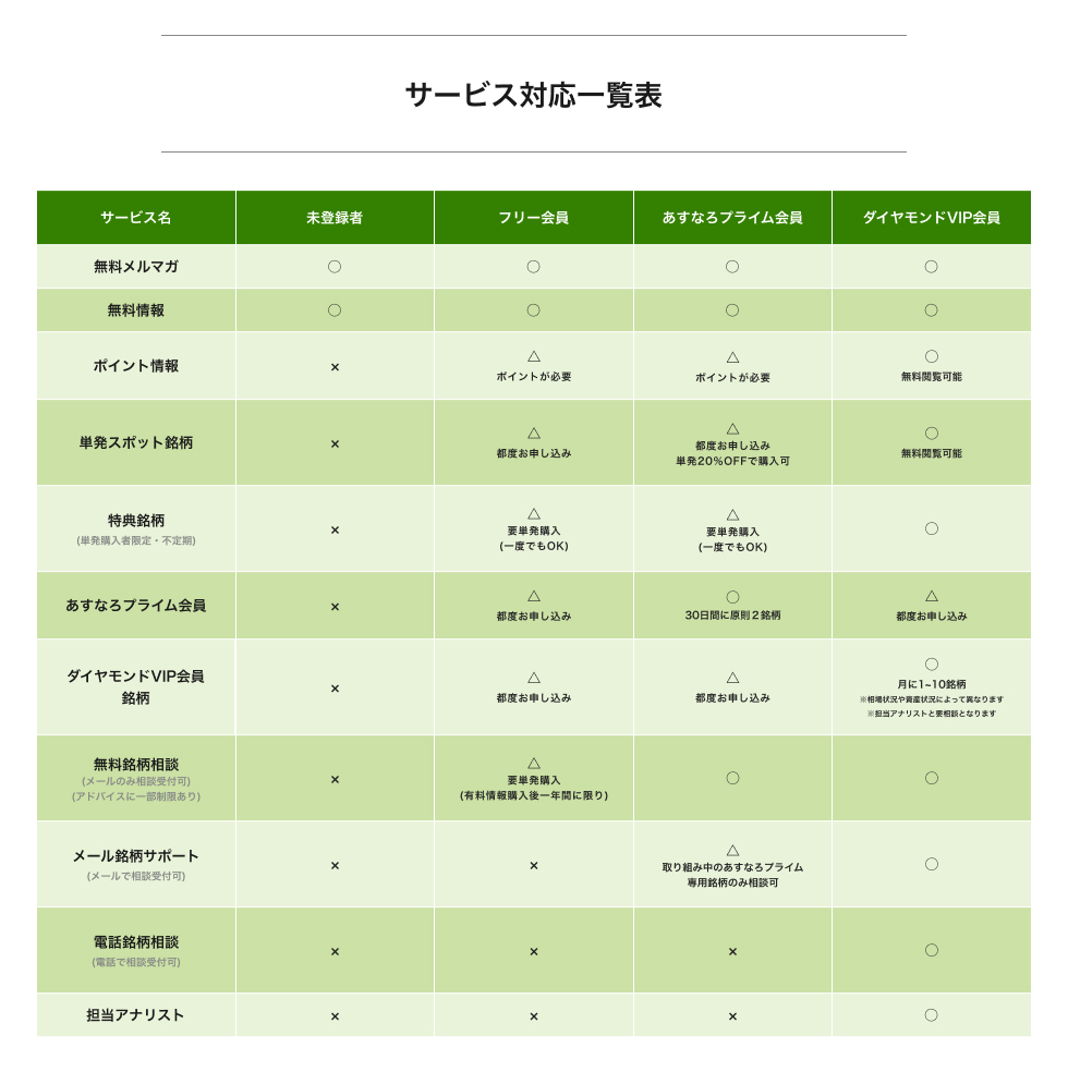 サービス対応一覧表