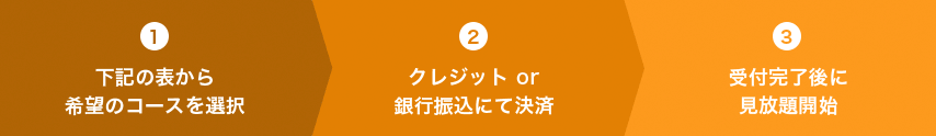 1.下記の表から希望のコースを選択 2.クレジットor銀行振込にて決済 3.受付完了後に見放題開始