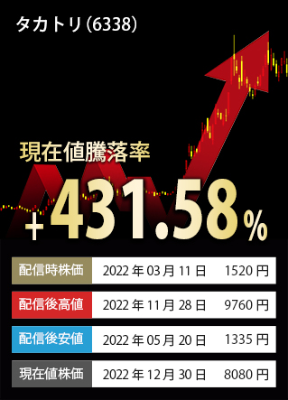 掲載時終値騰落率TOP3-銘柄