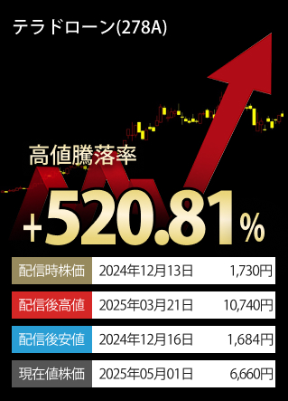 ご参考高値騰落率TOP3-銘柄